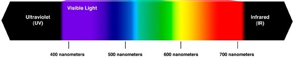 Photoelectric Effect by Ryan Au